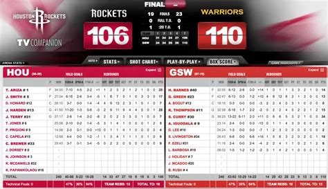 Includes all points, rebounds and steals stats. . Boxscore warriors
